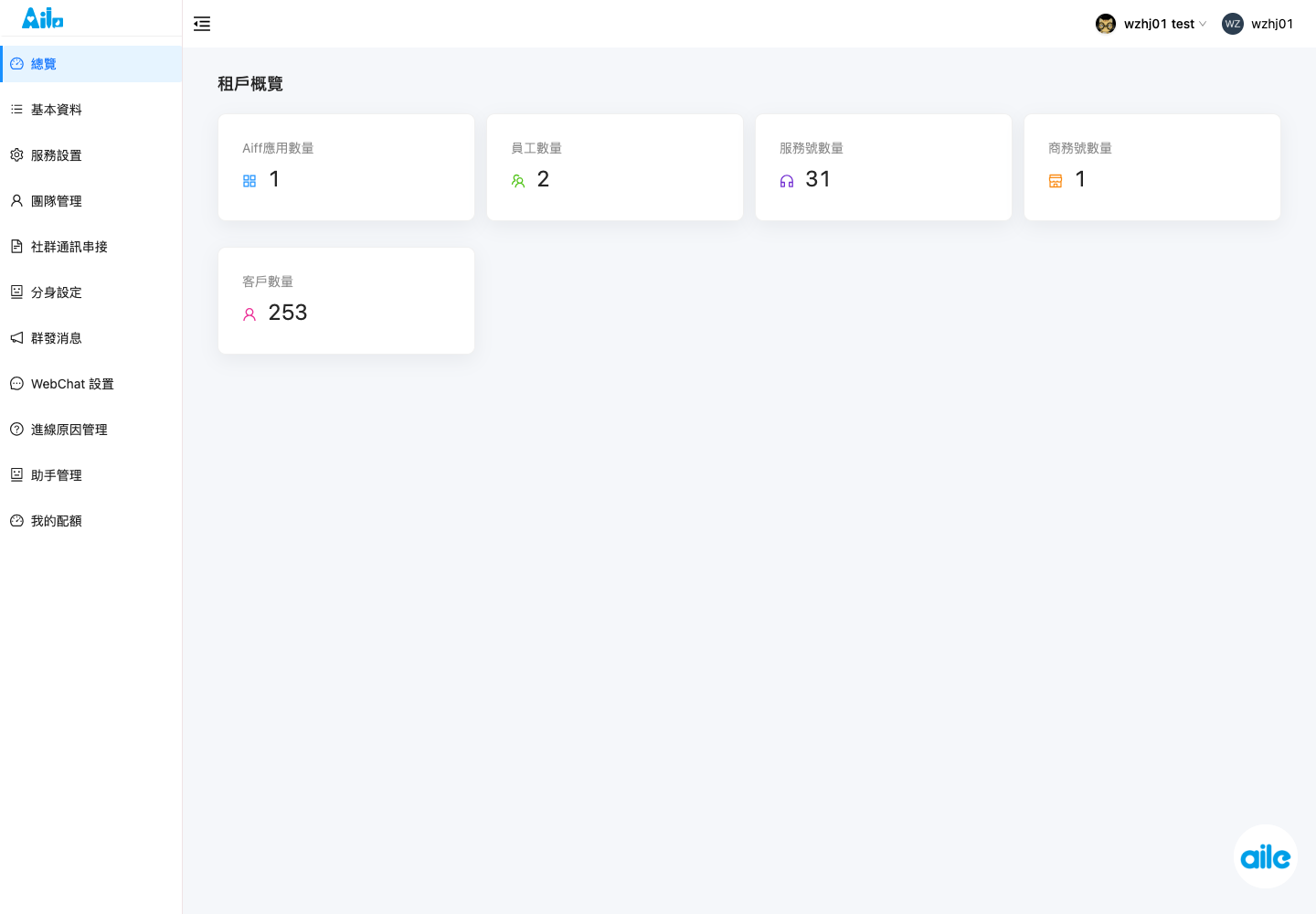 Person 租戶總覽頁,用來確認切換成功和選單完整載入。重點查看服務設定、社群串接、分身、WebChat、進線原因和助手管理入口。