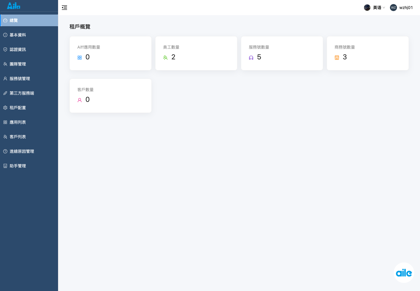 團隊租戶總覽頁,用來確認切換到 Common 租戶後選單已按團隊業務視角載入。重點查看目前租戶和左側功能入口。
